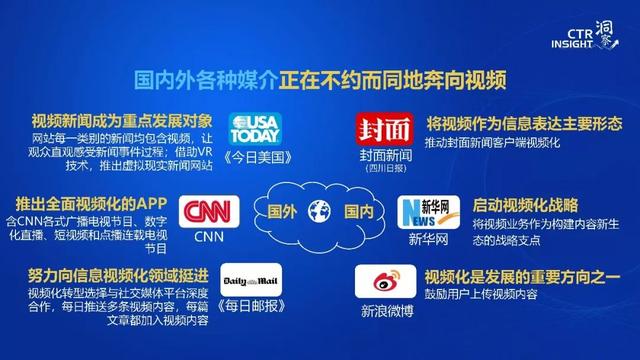 019年中国媒体市场趋势洞察