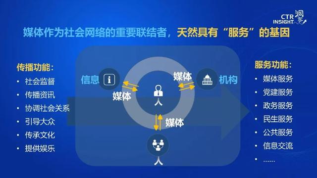 019年中国媒体市场趋势洞察