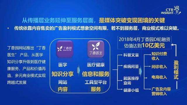 019年中国媒体市场趋势洞察