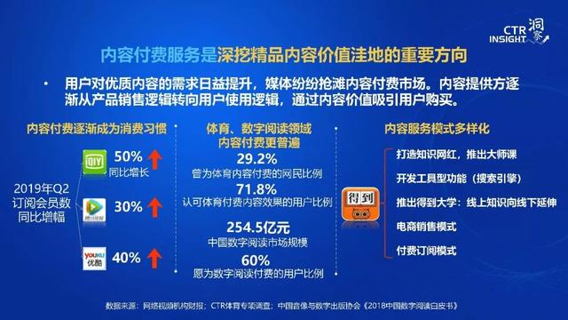 019年中国媒体市场趋势洞察