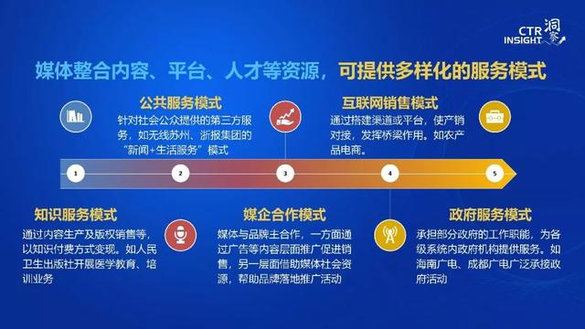 019年中国媒体市场趋势洞察
