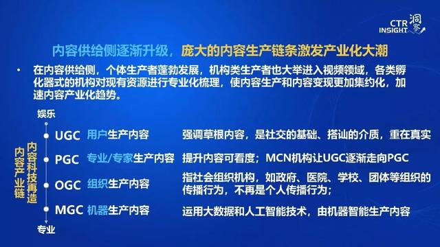 019年中国媒体市场趋势洞察