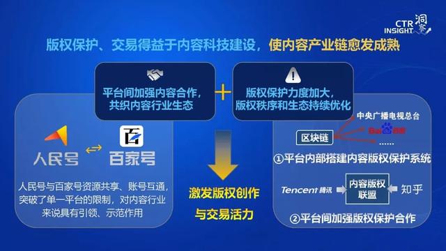 019年中国媒体市场趋势洞察