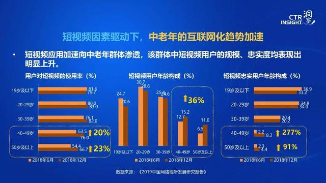 019年中国媒体市场趋势洞察