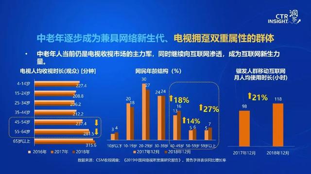 019年中国媒体市场趋势洞察