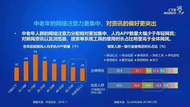 019年中国媒体市场趋势洞察