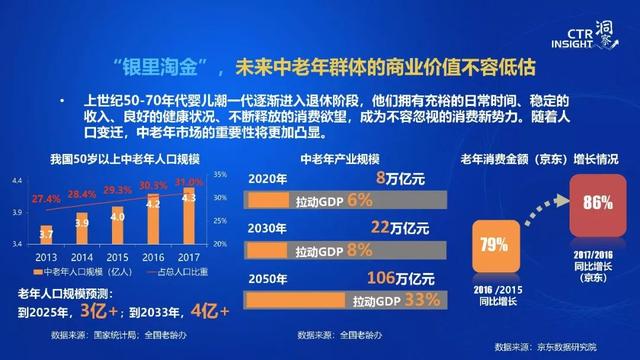 019年中国媒体市场趋势洞察