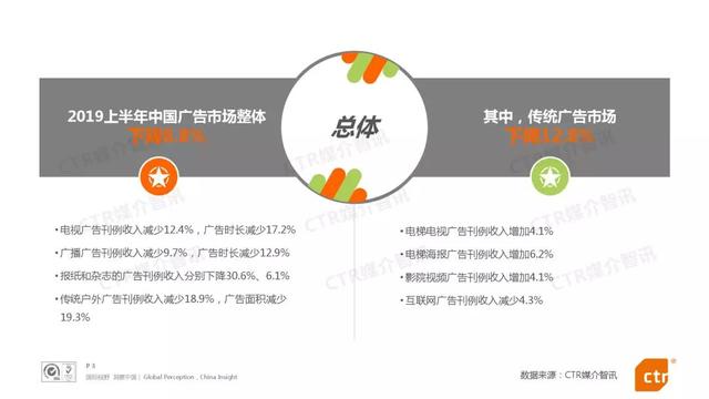019上半年中国广告市场报告"