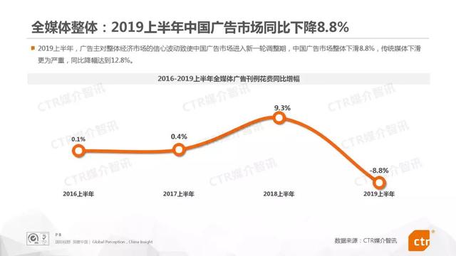 019上半年中国广告市场报告"