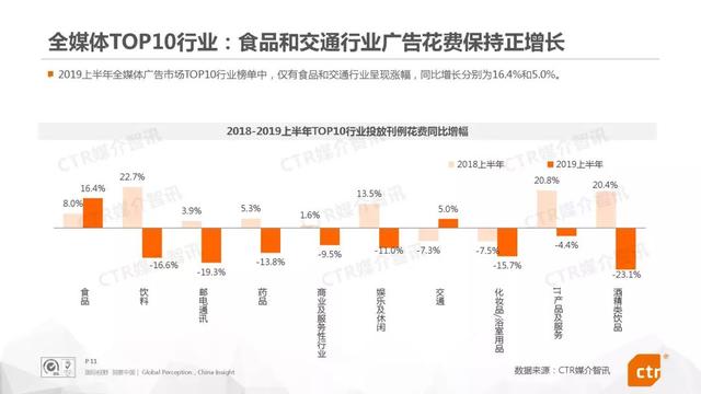 019上半年中国广告市场报告"