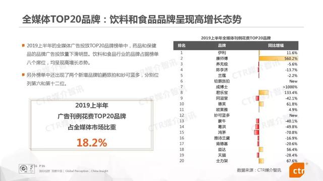 019上半年中国广告市场报告"