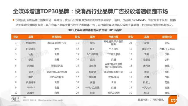 019上半年中国广告市场报告"