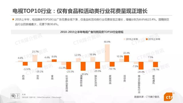 019上半年中国广告市场报告"
