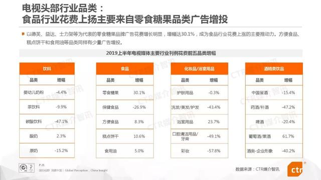 019上半年中国广告市场报告"