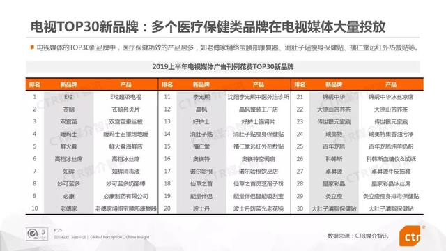 019上半年中国广告市场报告"