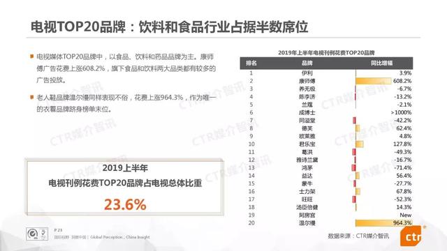 019上半年中国广告市场报告"
