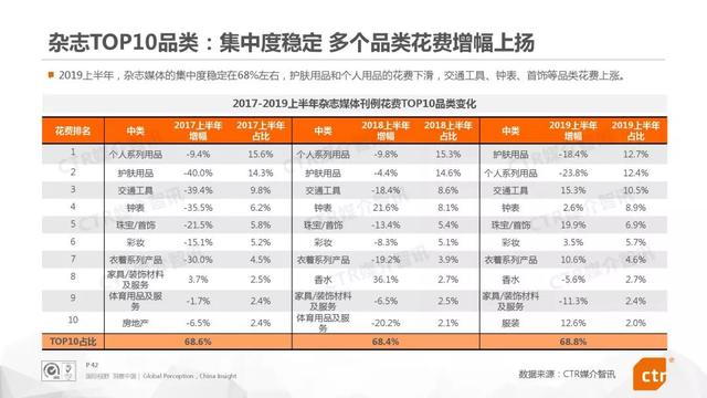 019上半年中国广告市场报告"