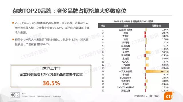 019上半年中国广告市场报告"