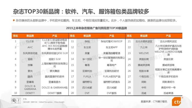 019上半年中国广告市场报告"