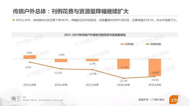019上半年中国广告市场报告"