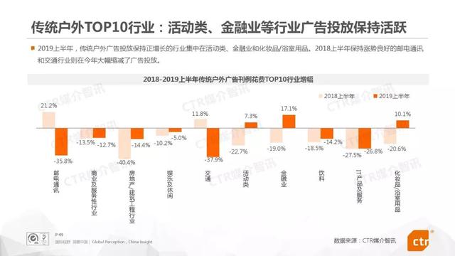 019上半年中国广告市场报告"