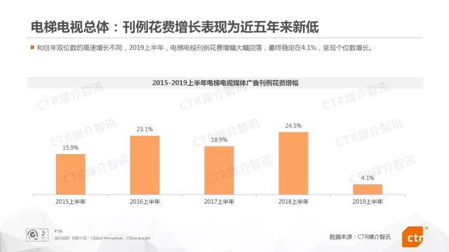 019上半年中国广告市场报告"