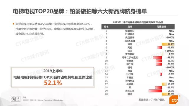019上半年中国广告市场报告"