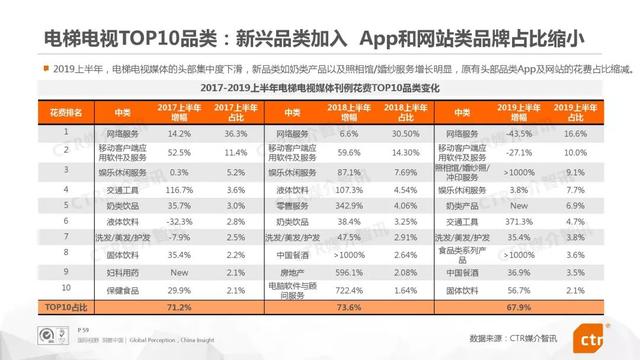 019上半年中国广告市场报告"