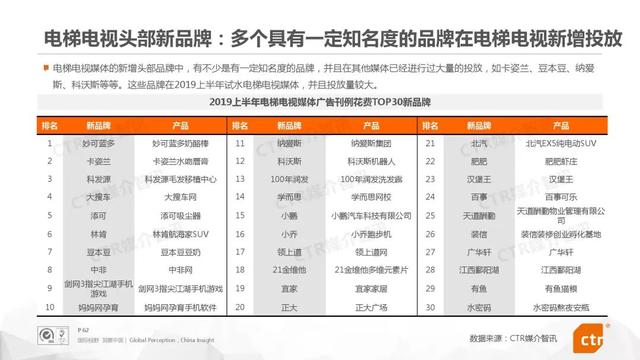 019上半年中国广告市场报告"