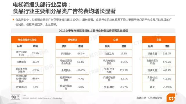 019上半年中国广告市场报告"