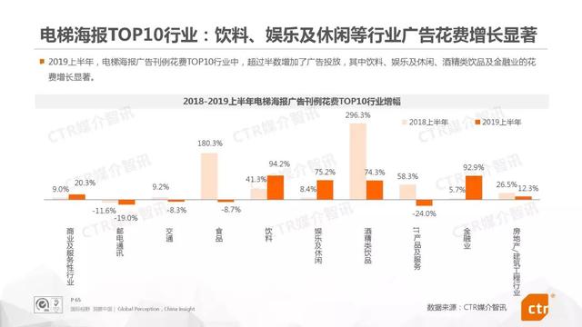 019上半年中国广告市场报告"