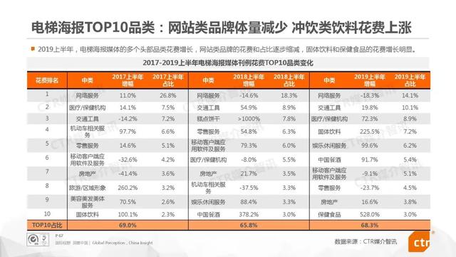 019上半年中国广告市场报告"