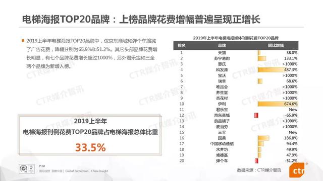019上半年中国广告市场报告"