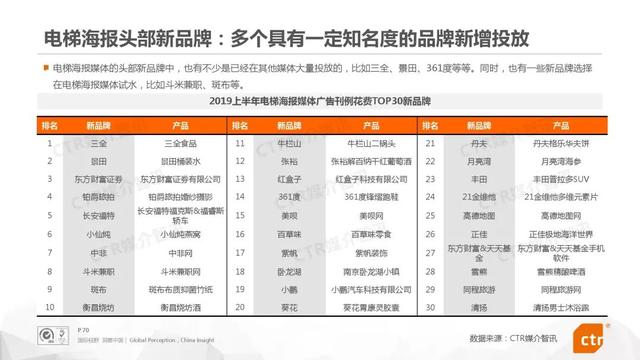 019上半年中国广告市场报告"