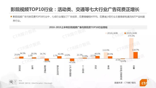 019上半年中国广告市场报告"