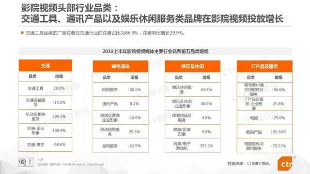 019上半年中国广告市场报告"
