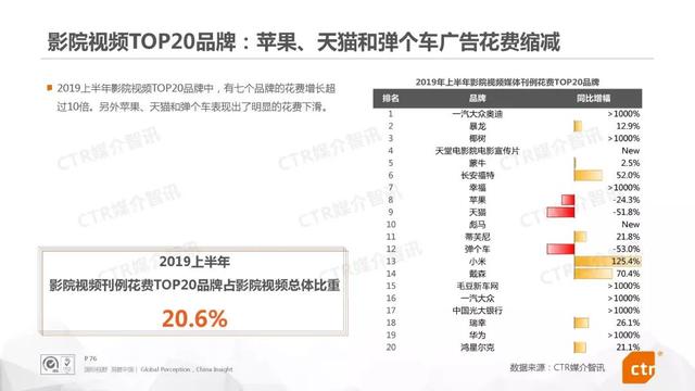 019上半年中国广告市场报告"