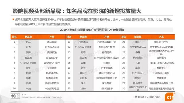 019上半年中国广告市场报告"