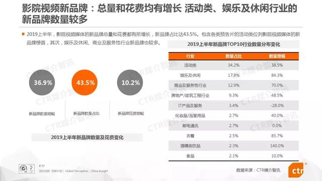 019上半年中国广告市场报告"