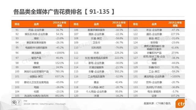 019上半年中国广告市场报告"
