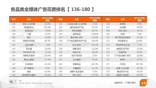 019上半年中国广告市场报告"