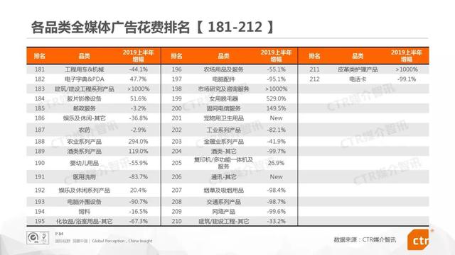 019上半年中国广告市场报告"