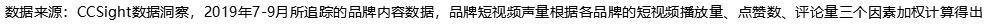 小红书美妆行业营销趋势分析