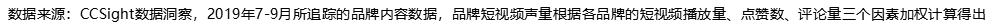 小红书美妆行业营销趋势分析