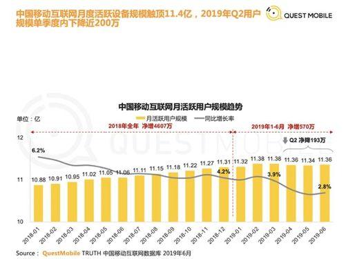 流量下半场的毒药与解药