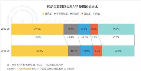 流量下半场的毒药与解药