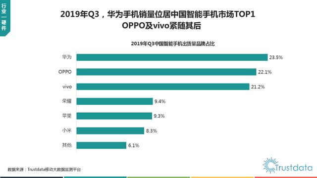 019年1-9月中国移动互联网行业分析报告"