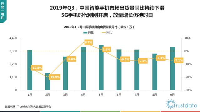 019年1-9月中国移动互联网行业分析报告"