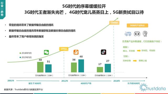 019年1-9月中国移动互联网行业分析报告"