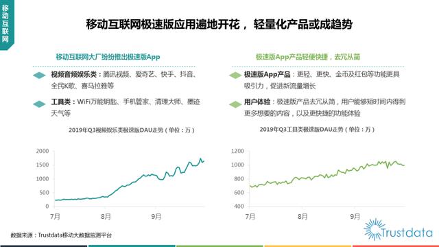 019年1-9月中国移动互联网行业分析报告"